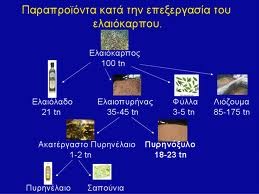 olive_products
