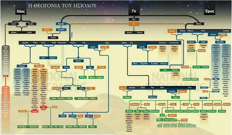 theogonia theogonia